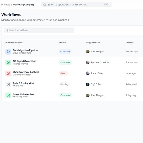 Workflow manager overview